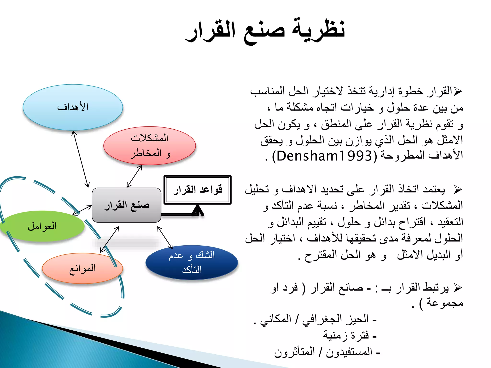 ‫المناس‬ ‫الحل‬ ‫الختيار‬ ‫تتخذ‬ ‫إدارية‬ ‫خطوة‬ ‫القرار‬‫ب‬
، ‫ما‬ ‫مشكلة‬ ‫اتجاه‬ ‫خيارات‬ ‫و‬ ‫حلول‬ ‫عدة‬ ‫بين‬ ‫من‬
‫الح‬ ‫يكون‬ ‫و‬ ، ‫المنطق‬ ‫على‬ ‫القرار‬ ‫نظرية‬ ‫تقوم‬ ‫و‬‫ل‬
‫يحقق‬ ‫و‬ ‫الحلول‬ ‫بين‬ ‫يوازن‬ ‫الذي‬ ‫الحل‬ ‫هو‬ ‫االمثل‬
‫المطروحة‬ ‫األهداف‬(Densham1993. )
‫ت‬ ‫و‬ ‫االهداف‬ ‫تحديد‬ ‫على‬ ‫القرار‬ ‫اتخاذ‬ ‫يعتمد‬‫حليل‬
‫التأكد‬ ‫عدم‬ ‫نسبة‬ ، ‫المخاطر‬ ‫تقدير‬ ، ‫المشكالت‬‫و‬
‫الب‬ ‫تقييم‬ ، ‫حلول‬ ‫و‬ ‫بدائل‬ ‫اقتراح‬ ، ‫التعقيد‬‫و‬ ‫دائل‬
‫ا‬ ‫اختيار‬ ، ‫لألهداف‬ ‫تحقيقها‬ ‫مدى‬ ‫لمعرفة‬ ‫الحلول‬‫لحل‬
‫المقترح‬ ‫الحل‬ ‫هو‬ ‫و‬ ‫االمثل‬ ‫البديل‬ ‫أو‬.
‫بــ‬ ‫القرار‬ ‫يرتبط‬:-‫القرار‬ ‫صانع‬(‫او‬ ‫فرد‬
‫مجموعة‬. )
-‫الجغرافي‬ ‫الحيز‬/‫المكاني‬.
-‫زمنية‬ ‫فترة‬
-‫المستفيدون‬/‫المتأثرون‬
‫األهداف‬
‫العوامل‬
‫الموانع‬
‫المشكالت‬
‫المخاطر‬ ‫و‬
‫القرار‬ ‫صنع‬
‫عدم‬ ‫و‬ ‫الشك‬
‫التأكد‬
‫القرار‬ ‫قواعد‬
‫القرار‬ ‫صنع‬ ‫نظرية‬
 