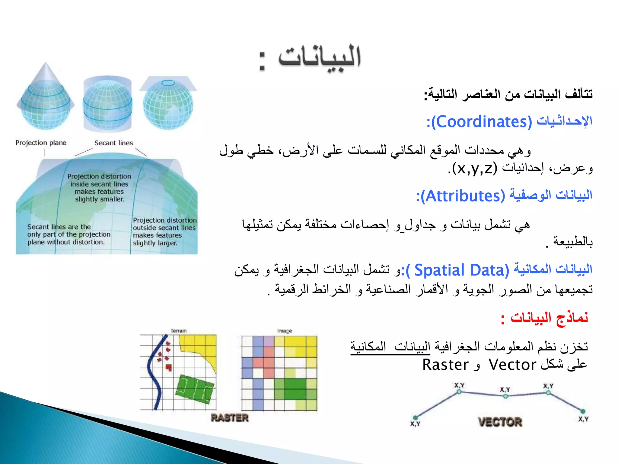 ‫التالية‬ ‫العناصر‬ ‫من‬ ‫البيانات‬ ‫تتألف‬:
‫اإلحـداثـيات‬(Coordinates:)
‫طول‬ ‫خطي‬ ،‫األرض‬ ‫على‬ ‫للسـمات‬ ‫المكاني‬ ‫الموقع‬ ‫محددات‬ ‫وهي‬
‫إحدائيات‬ ،‫وعرض‬(x,y,z).
‫الوصفية‬ ‫البيانات‬Attributes):)
‫جداول‬ ‫و‬ ‫بيانات‬ ‫تشمل‬ ‫هي‬‫تمثيلها‬ ‫يمكن‬ ‫مختلفة‬ ‫إحصاءات‬ ‫و‬
‫بالطبيعة‬.
‫المكانية‬ ‫البيانات‬(Spatial Data:)‫يمكن‬ ‫و‬ ‫الجغرافية‬ ‫البيانات‬ ‫تشمل‬ ‫و‬
‫الرقمية‬ ‫الخرائط‬ ‫و‬ ‫الصناعية‬ ‫األقمار‬ ‫و‬ ‫الجوية‬ ‫الصور‬ ‫من‬ ‫تجميعها‬.
‫البيانات‬ ‫نماذج‬:
‫الجغرافية‬ ‫المعلومات‬ ‫نظم‬ ‫تخزن‬‫ال‬ ‫البيانات‬‫مكانية‬
‫شكل‬ ‫على‬Vector‫و‬Raster
 