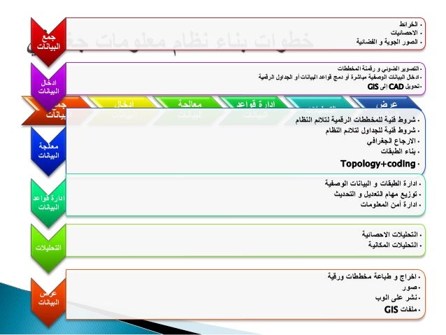 المنتج المكتب الرسغ الطبقات الجغرافية المحدثة Kappaskifisi Com