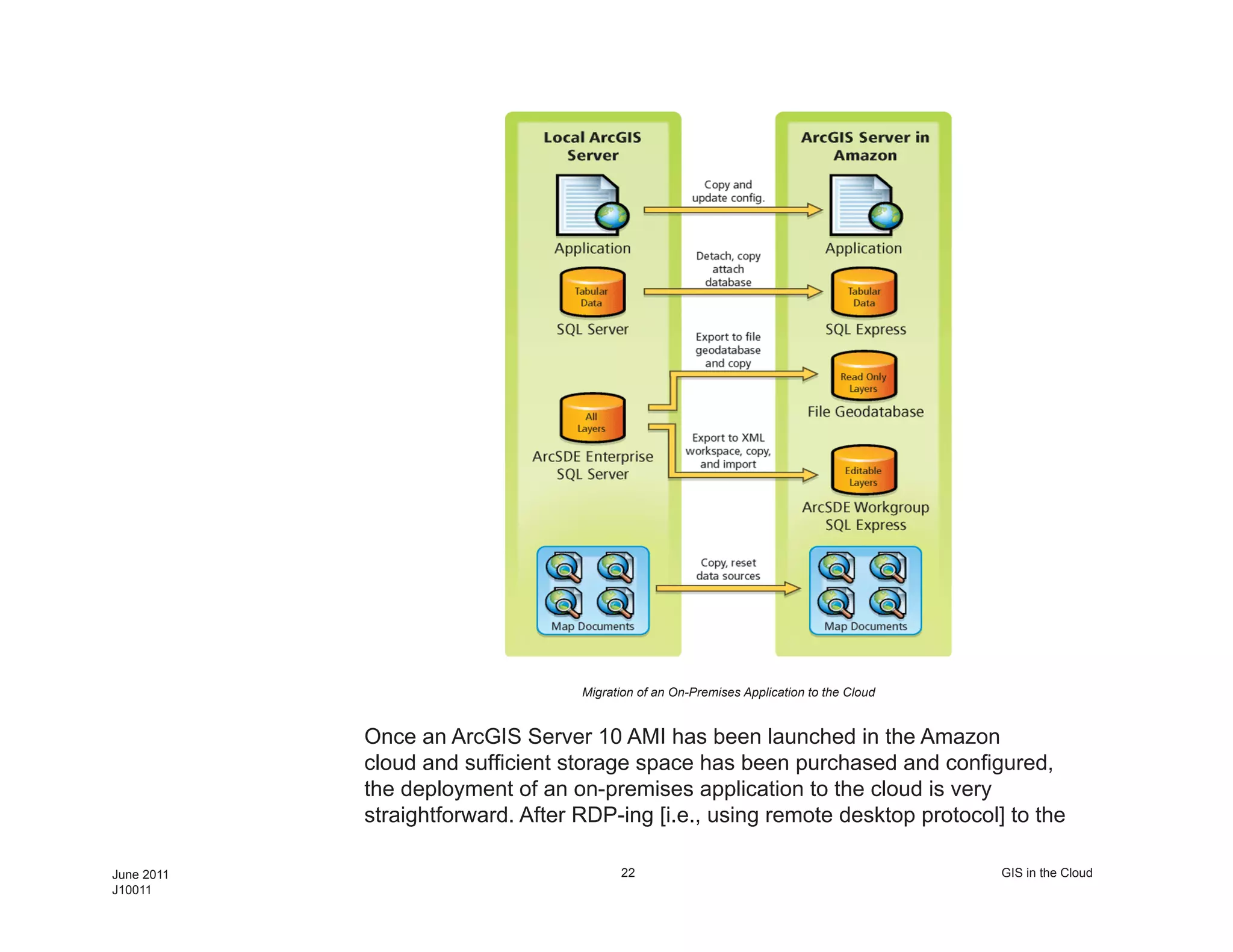 Migration of an On-Premises Application to the Cloud


            Once an ArcGIS Server 10 AMI has been launched in the Amazon
            cloud and sufficient storage space has been purchased and configured,
            the deployment of an on-premises application to the cloud is very
            straightforward. After RDP-ing [i.e., using remote desktop protocol] to the

June 2011                                22                                               GIS in the Cloud
J10011
 