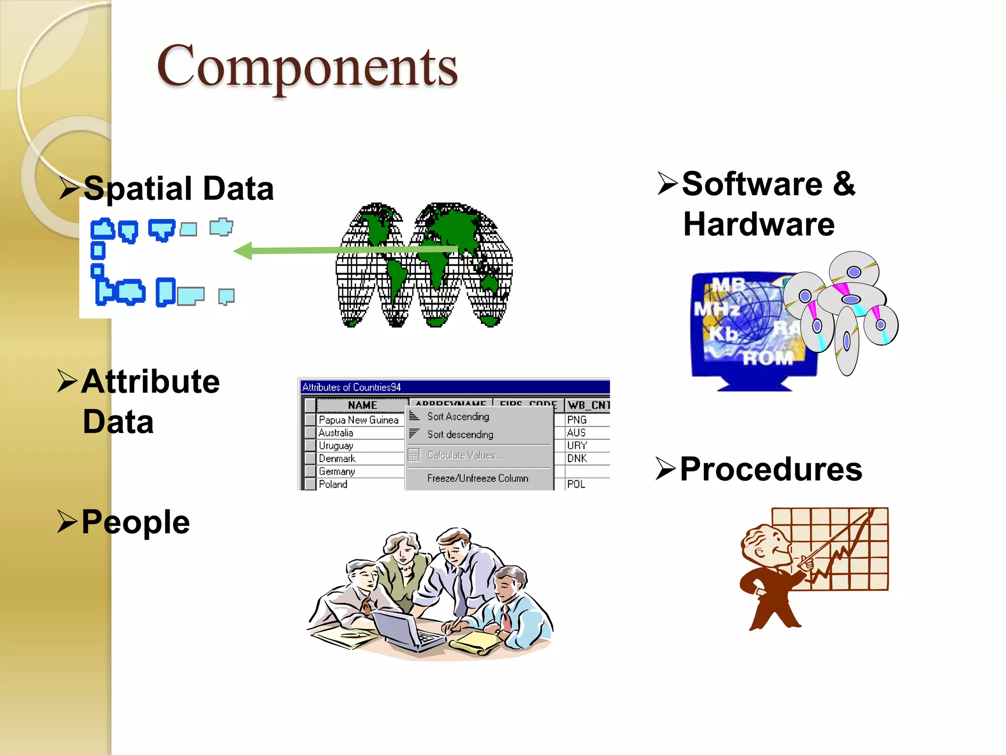 Components
Spatial Data
Procedures
Attribute
Data
People
Software &
Hardware
 