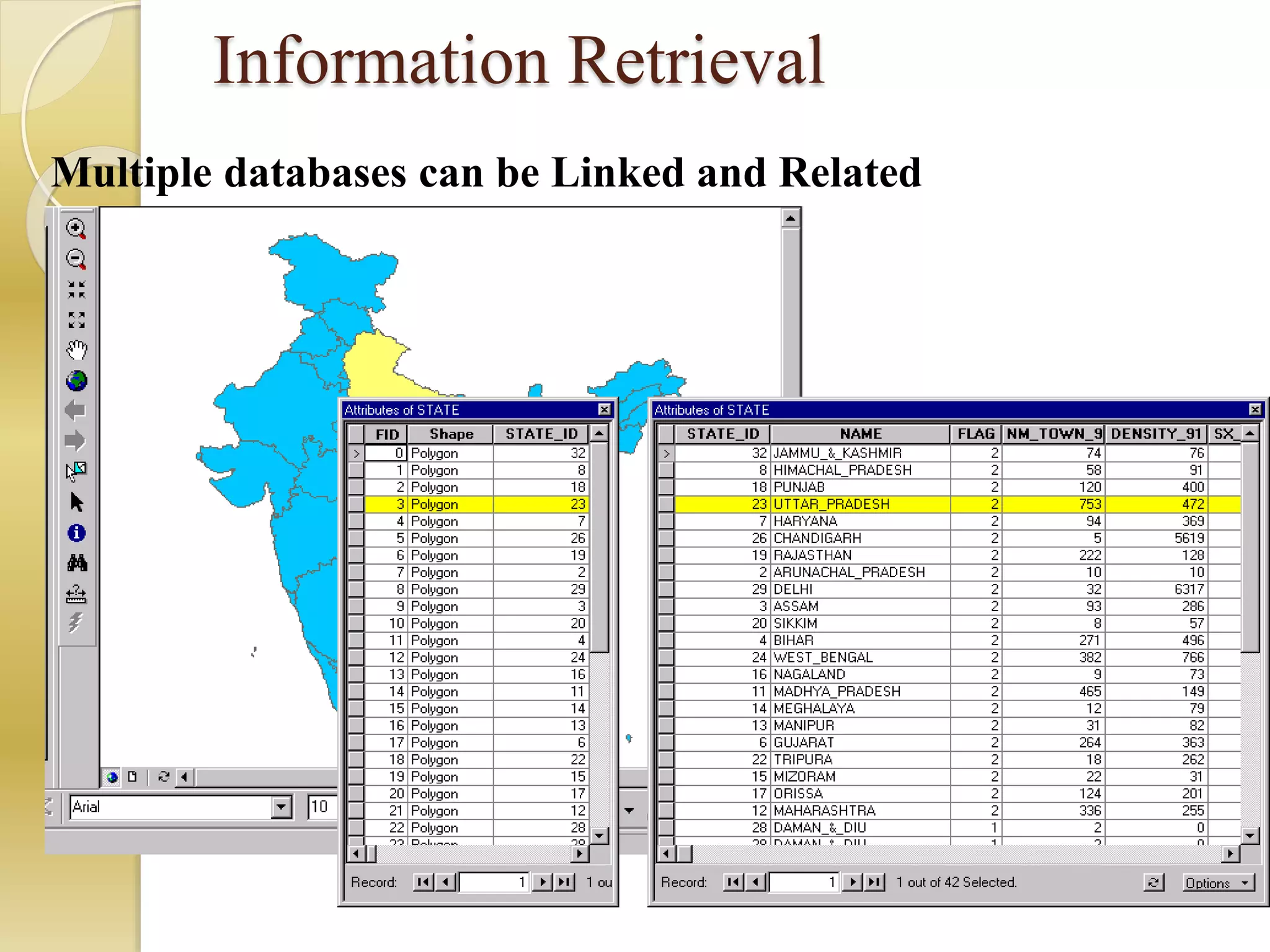 Information Retrieval
Multiple databases can be Linked and Related
 