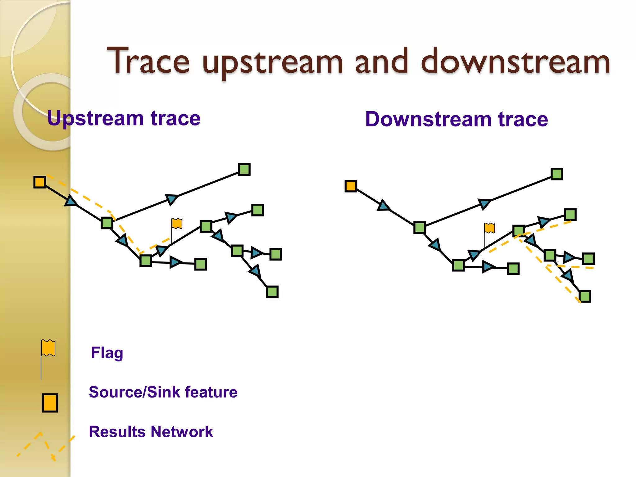 Trace upstream and downstream
Upstream trace Downstream trace
Flag
Results Network
Source/Sink feature
 