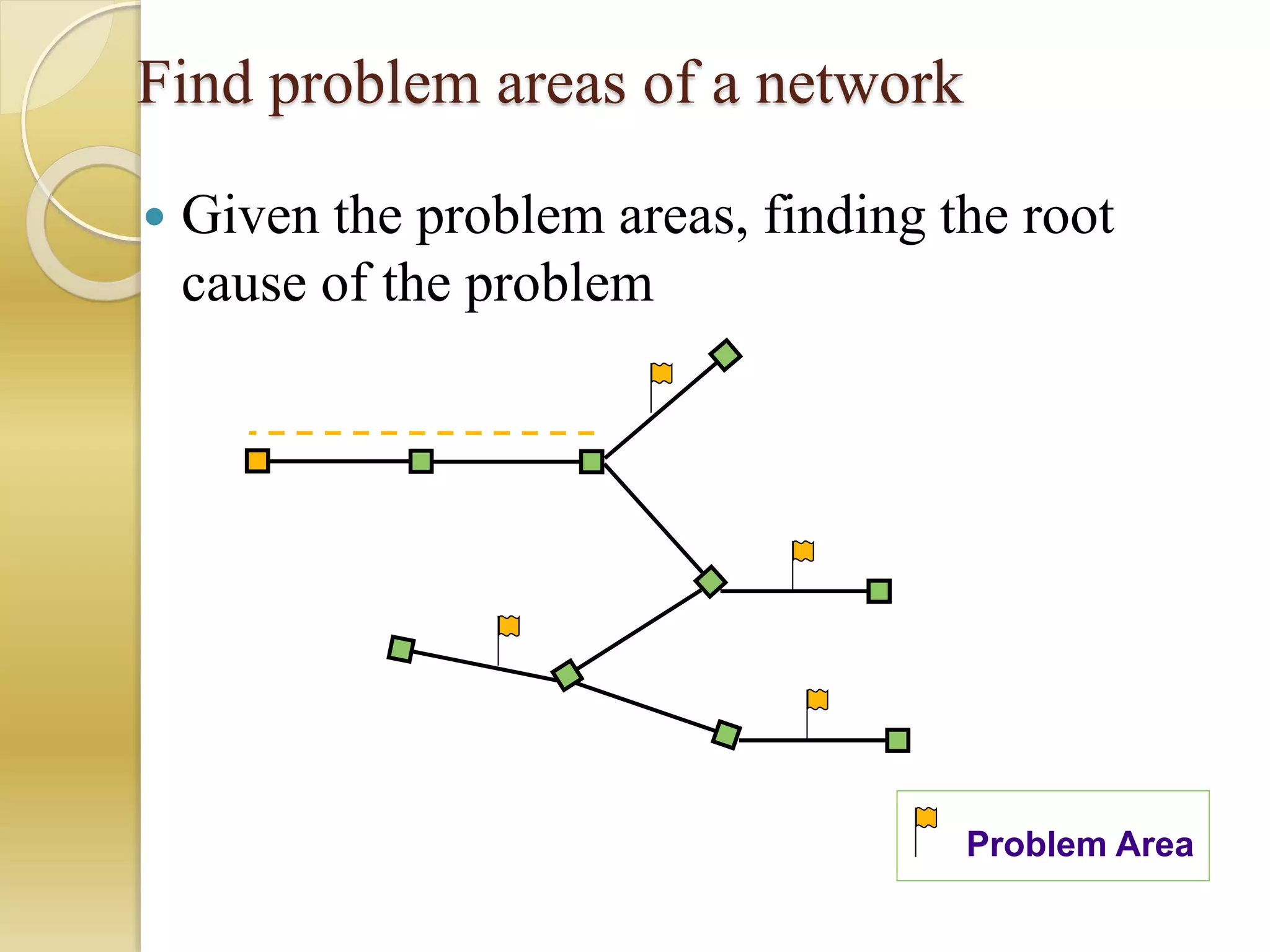 Find problem areas of a network
 Given the problem areas, finding the root
cause of the problem
Problem Area
 