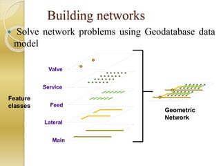 GIS - lecture-1.ppt