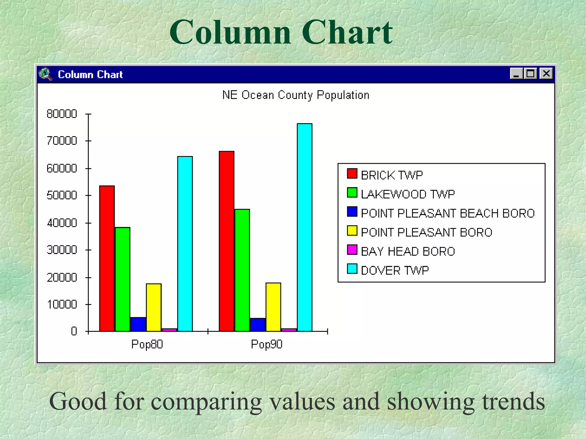 Column Chart Good for comparing values and showing trends 
