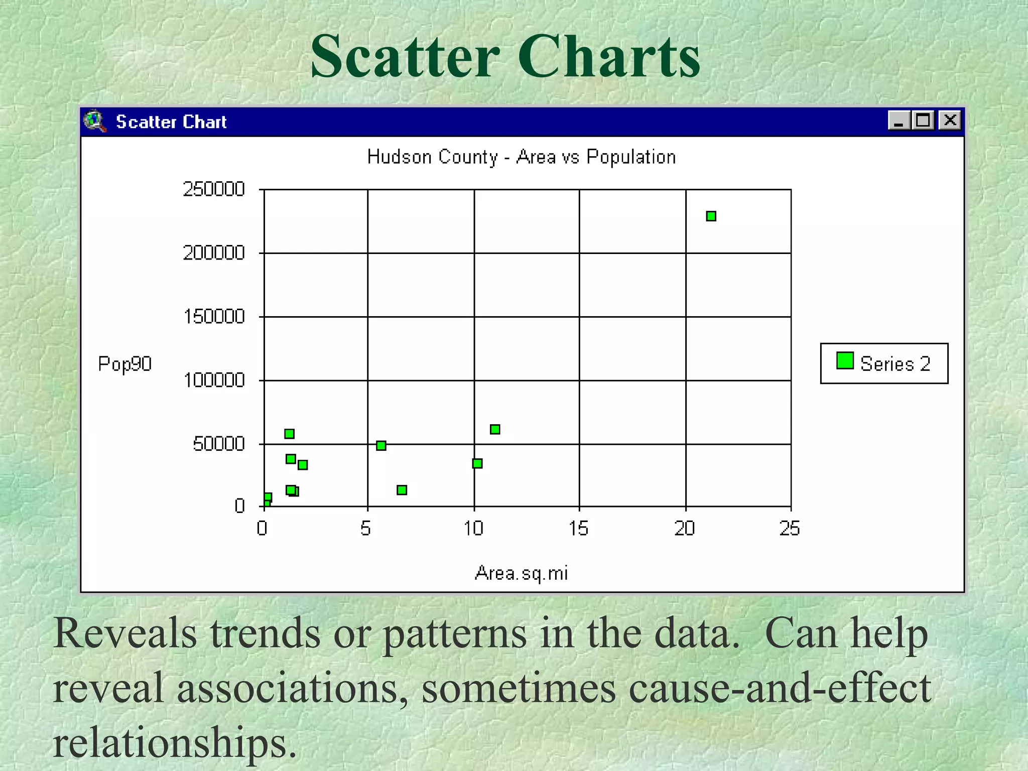 Scatter Charts Reveals trends or patterns in the data.  Can help reveal associations, sometimes cause-and-effect relationships. 