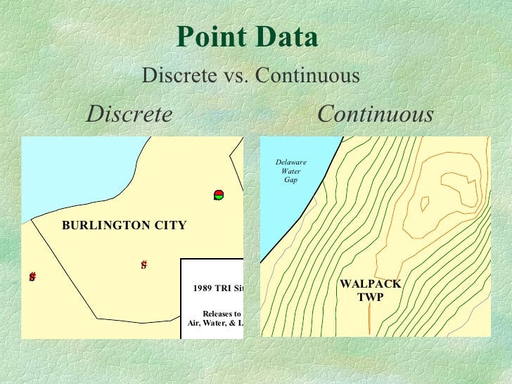 Gis Mapping Examples
