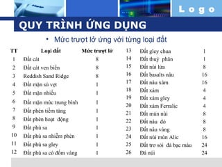Ứng dụng gis và viễn thám nghiên cứu nguy cơ trượt lở đất ở Đà Nẵng | PPT