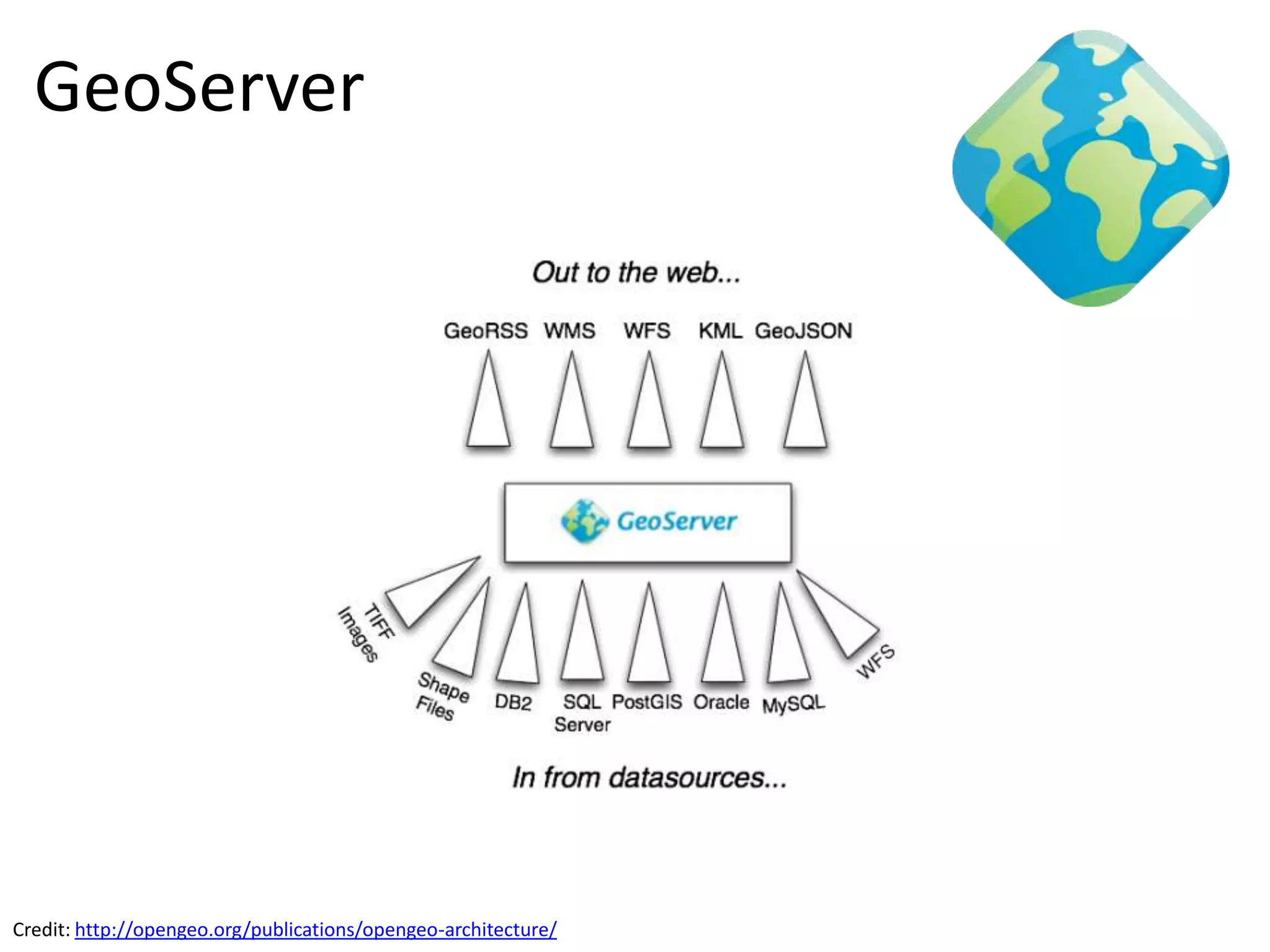 GeoServer




Credit: http://opengeo.org/publications/opengeo-architecture/
 