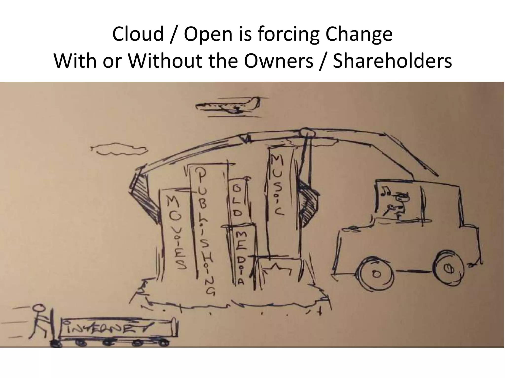 Cloud / Open is forcing Change
With or Without the Owners / Shareholders
 