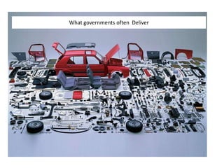 What governments often Deliver
 