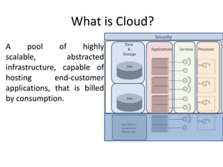 What is Cloud?
A      pool    of     highly
scalable,         abstracted
infrastructure, capable of
hosting       end-customer
applications, that is billed
by consumption.
 