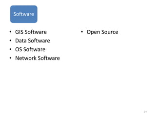 Hardware
     Software


•    GIS Software       • Open Source
•    Data Software
•    OS Software
•    Network Software




                                        24
 