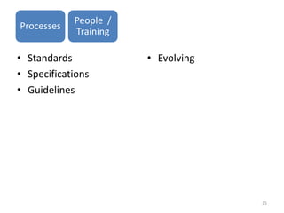 People /
Hardware
Processes
            Training

• Standards            • Evolving
• Specifications
• Guidelines




                                    25
 