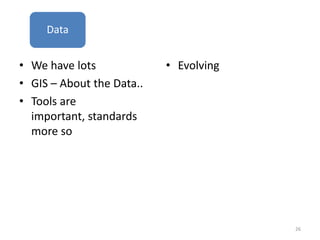 Hardware
    Data


• We have lots             • Evolving
• GIS – About the Data..
• Tools are
  important, standards
  more so




                                        26
 