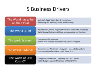 5 Business Drivers
The World has to be   • SaaS, IaaS, PaaS, Web 2.0 / 3.0, Peer to Peer
   on the Cloud       • Addressing and Adapting change and to change


                      • Instantaneous, Online Response from Inter-continental companies
 The World is Flat    • Digital Supply Chain across Global companies / across the globe


                      • Environmental Compliance
The world is green    • Reduce your own and your companies Carbon Footprint


                      • Consumers and Workforce - always on - connected anywhere
The World is Mobile   • Increased demand and expectation for services


 The World of Low     • Energy and Cost Efficient Computing and Data Centres
     Cost ICT         • Flatter Budgets require Efficiencies CAPX and OPEX
 