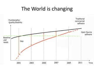 The World is changing
 