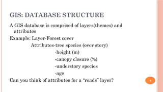 Components of Geographical Information System (GIS -part 3)-.pptx