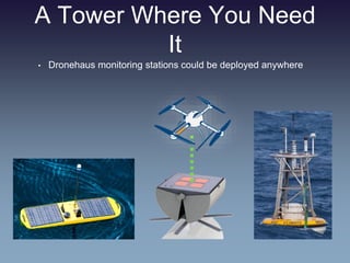A Tower Where You Need
It
• Dronehaus monitoring stations could be deployed anywhere