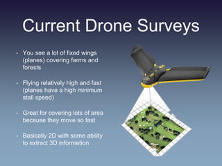 Current Drone Surveys
• You see a lot of fixed wings
(planes) covering farms and
forests
• Flying relatively high and fast
(planes have a high minimum
stall speed)
• Great for covering lots of area
because they move so fast
• Basically 2D with some ability
to extract 3D information