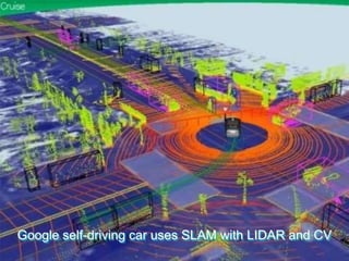 Google self-driving car uses SLAM with LIDAR and CV