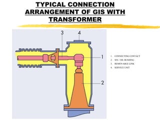 Gis Module Connection GIS-presentation1.ppt