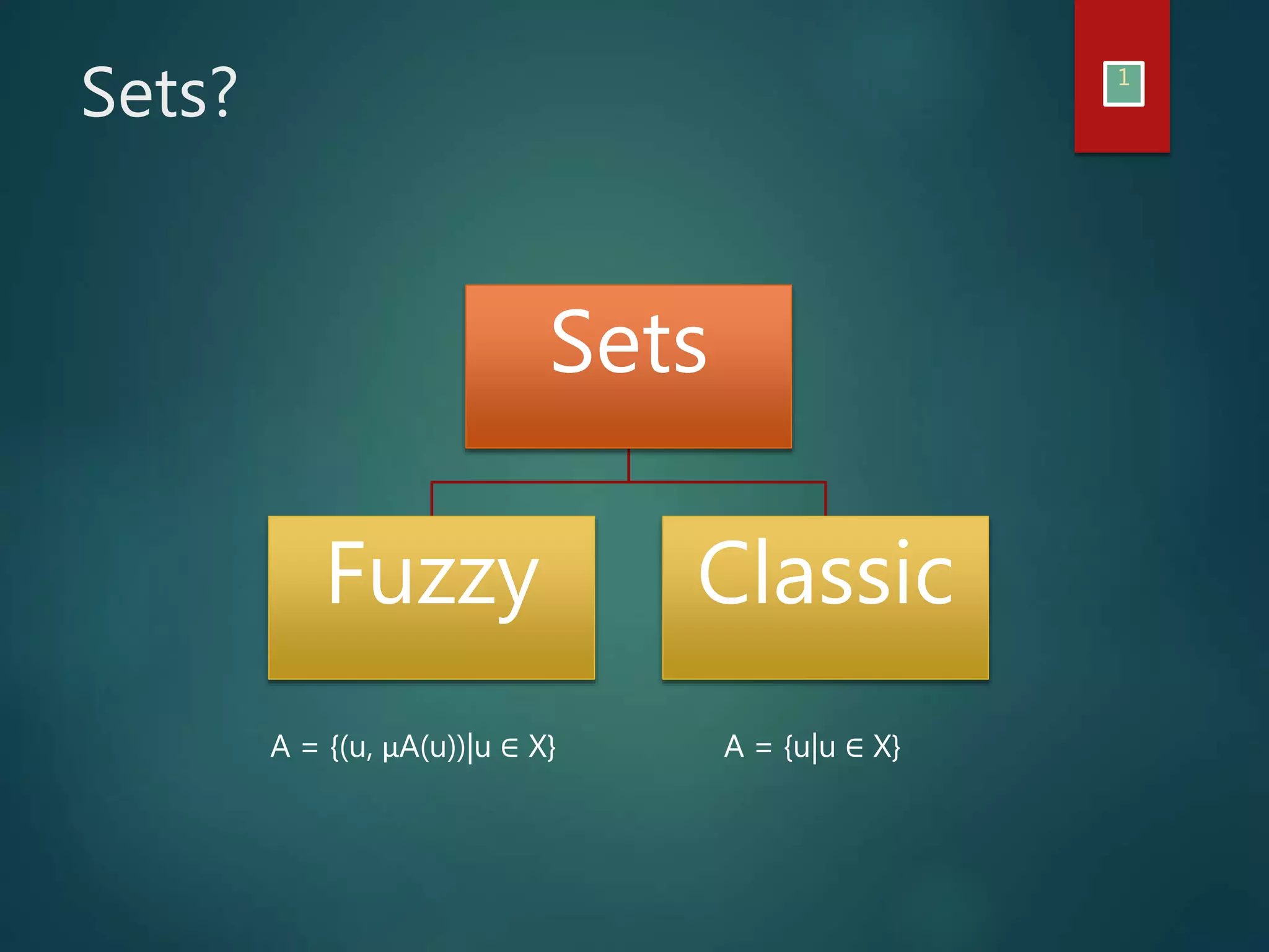 Sets?
Sets
Fuzzy Classic
1
A = {(u, μA(u))|u ∈ X} A = {u|u ∈ X}