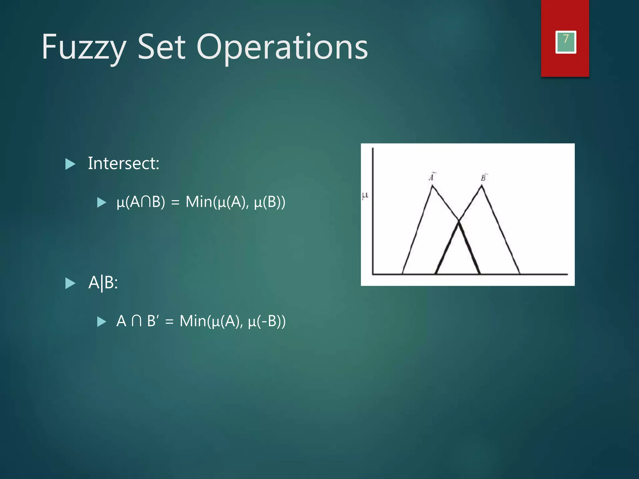 Fuzzy Set Operations 7
Intersect:
μ(A∩B) = Min(μ(A), μ(B))
A|B:
A ∩ B’ = Min(μ(A), μ(-B))
