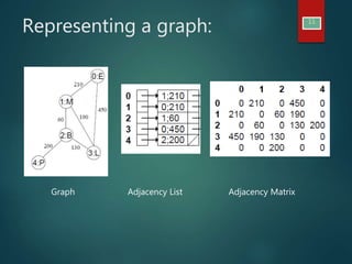 Graph Theory | PPTX