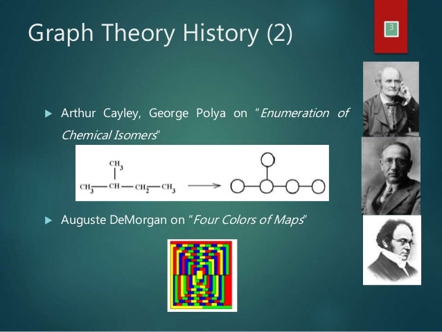 Graph Theory