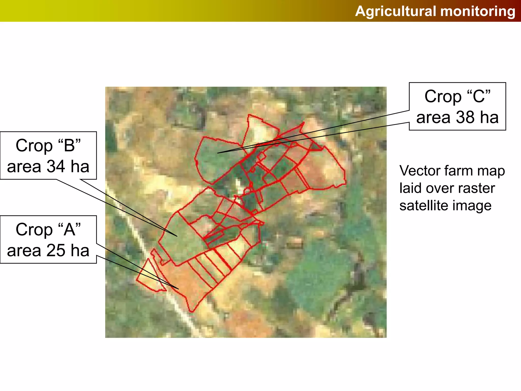 Agricultural monitoring




                      Crop “C”
                     area 38 ha
 Crop “B”
area 34 ha         Vector farm map
                   laid over raster
                   satellite image
 Crop “A”
area 25 ha
 
