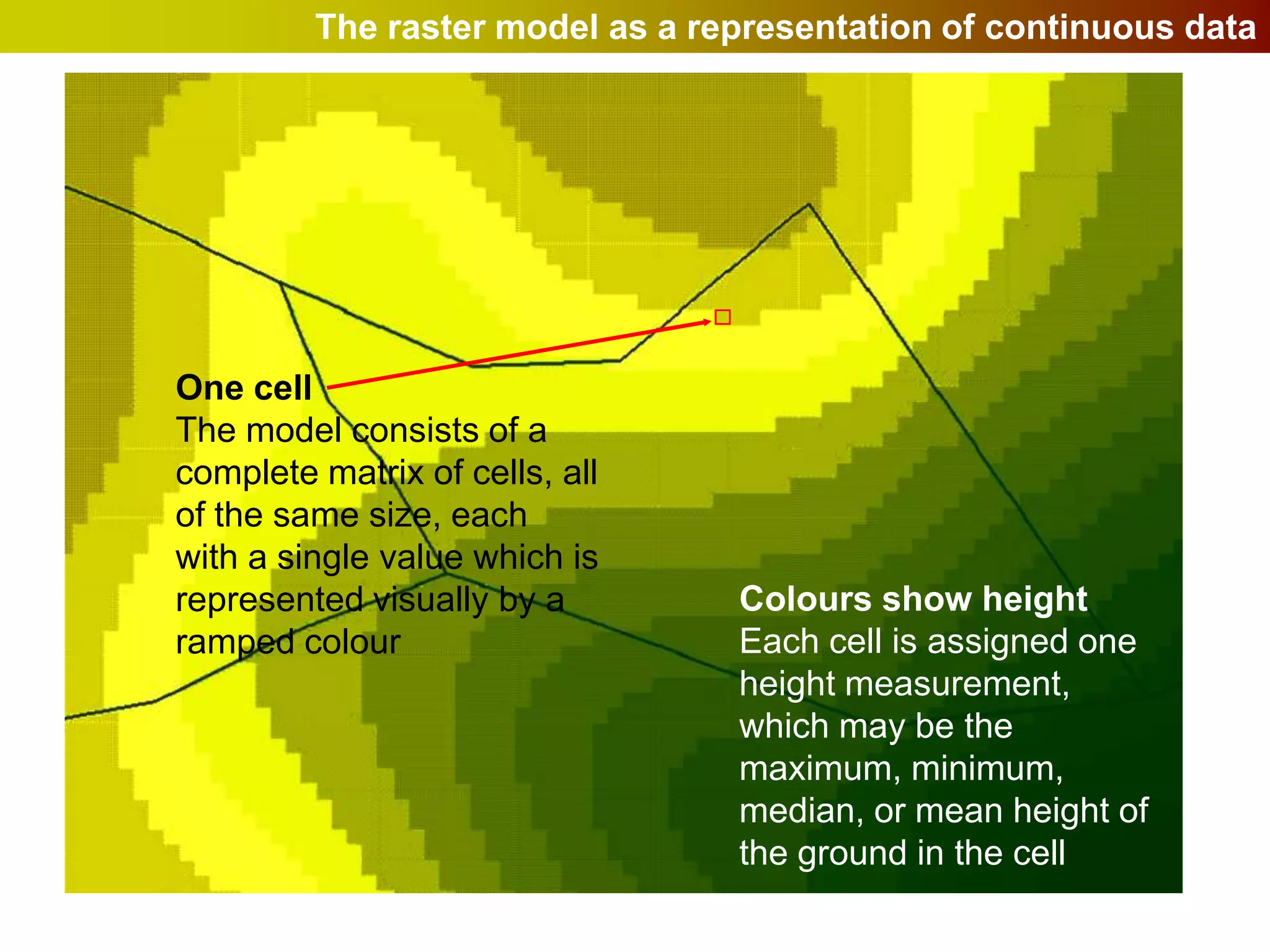 The raster model as a representation of continuous data




One cell
The model consists of a
complete matrix of cells, all
of the same size, each
with a single value which is
represented visually by a        Colours show height
ramped colour                    Each cell is assigned one
                                 height measurement,
                                 which may be the
                                 maximum, minimum,
                                 median, or mean height of
                                 the ground in the cell
 