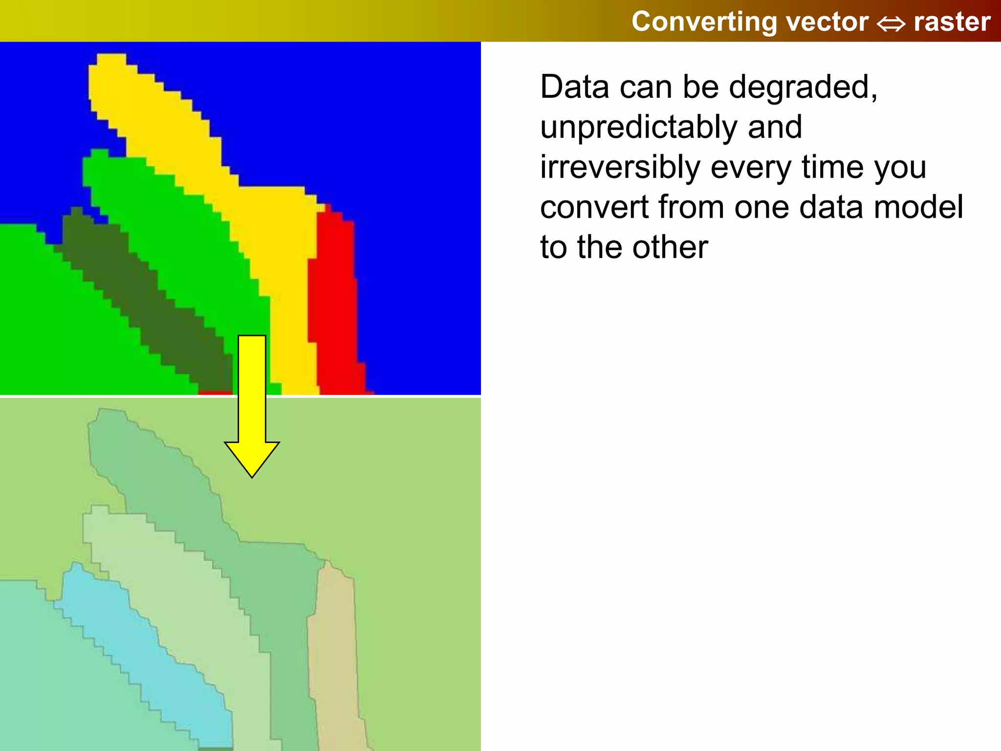 Converting vector  raster

Data can be degraded,
unpredictably and
irreversibly every time you
convert from one data model
to the other
 