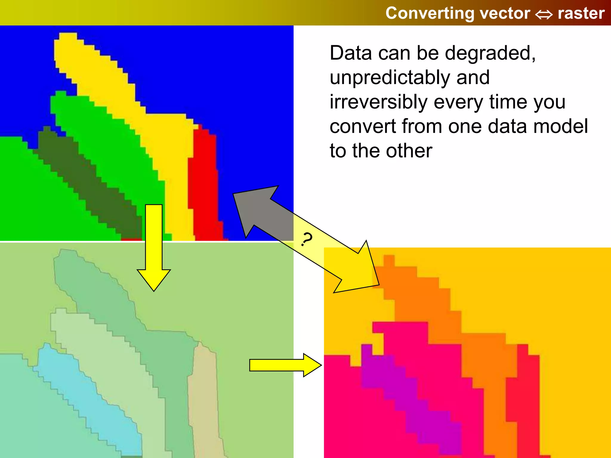 Converting vector  raster

Data can be degraded,
unpredictably and
irreversibly every time you
convert from one data model
to the other
 