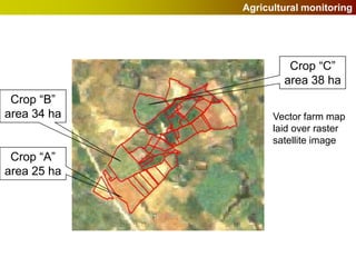 Agricultural monitoring




                      Crop “C”
                     area 38 ha
 Crop “B”
area 34 ha         Vector farm map
                   laid over raster
                   satellite image
 Crop “A”
area 25 ha
 