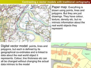 Contrasting a vector models with traditional cartography

                                             Paper map: Everything is
                                             drawn using points, lines and
                                             polygons. But they are just
                                             drawings. They have colour,
                                             texture, density etc. but no
                                             intrinsic information about the
                                             real world objects they
                                             represent




Digital vector model: points, lines and
polygons, but each is defined by its
geographical co-ordinates and is linked to
data about the real world object it
represents. Colour, line thickness etc can
all be changed without changing the actual
data intrinsic to the model
 