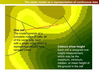 The raster model as a representation of continuous data




One cell
The model consists of a
complete matrix of cells, all
of the same size, each
with a single value which is
represented visually by a        Colours show height
ramped colour                    Each cell is assigned one
                                 height measurement,
                                 which may be the
                                 maximum, minimum,
                                 median, or mean height of
                                 the ground in the cell
 
