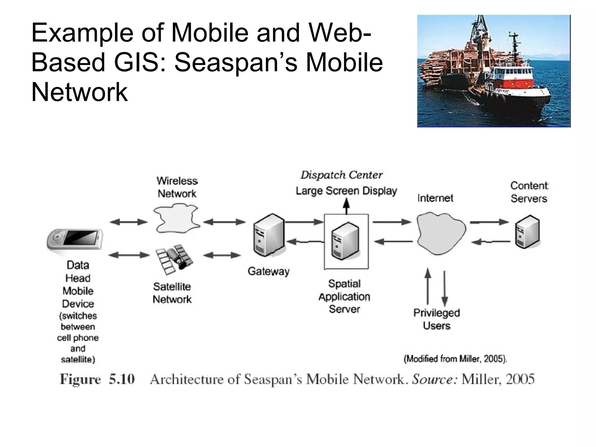 Example of Mobile and Web-Based GIS: Seaspan’s Mobile Network 