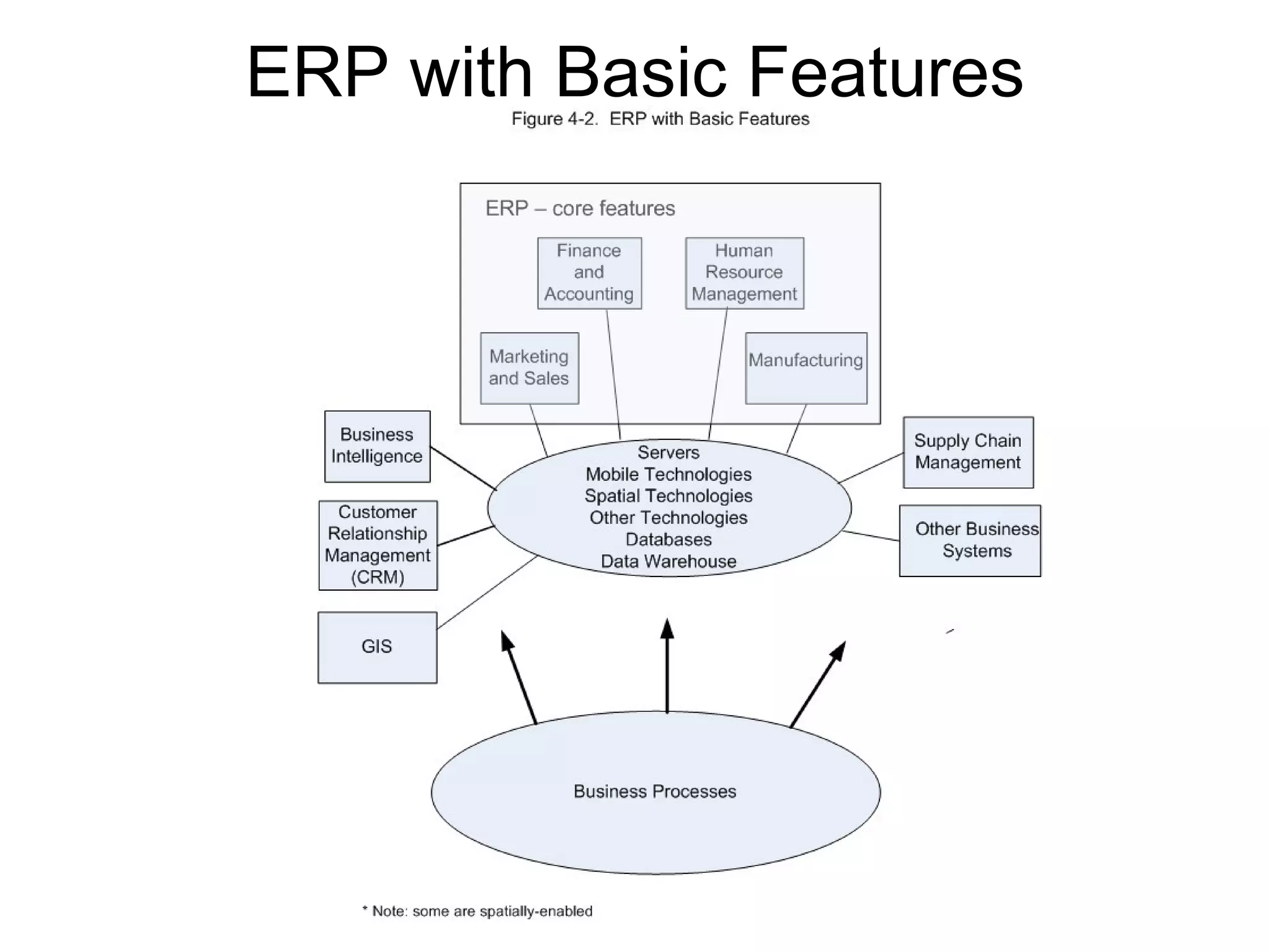 ERP with Basic Features 
