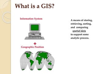 What is a GIS?
A means of storing,
retrieving, sorting,
and comparing
spatial data
to support some
analytic process.
+
Information System
Geographic Position
 
