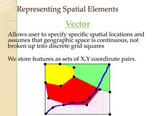 Vector
Allows user to specify specific spatial locations and
assumes that geographic space is continuous, not
broken up into discrete grid squares
We store features as sets of X,Y coordinate pairs.
Representing Spatial Elements
 
