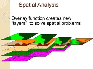 Spatial Analysis
 Overlay function creates new
“layers” to solve spatial problems
 