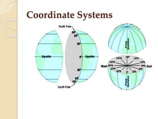 Coordinate Systems
 