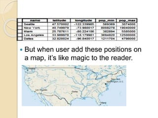  But when user add these positions on
a map, it’s like magic to the reader.
 