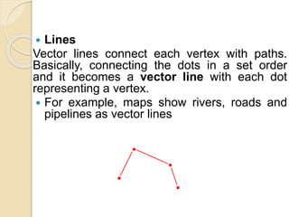  Lines
Vector lines connect each vertex with paths.
Basically, connecting the dots in a set order
and it becomes a vector line with each dot
representing a vertex.
 For example, maps show rivers, roads and
pipelines as vector lines
 