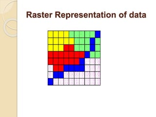 Raster Representation of data
 