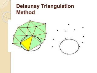 Delaunay Triangulation
Method
 