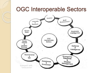 OGC Interoperable Sectors
 
