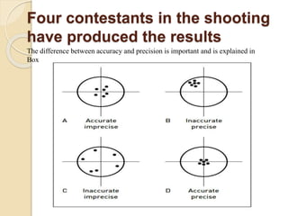 Four contestants in the shooting
have produced the results
The difference between accuracy and precision is important and is explained in
Box
 